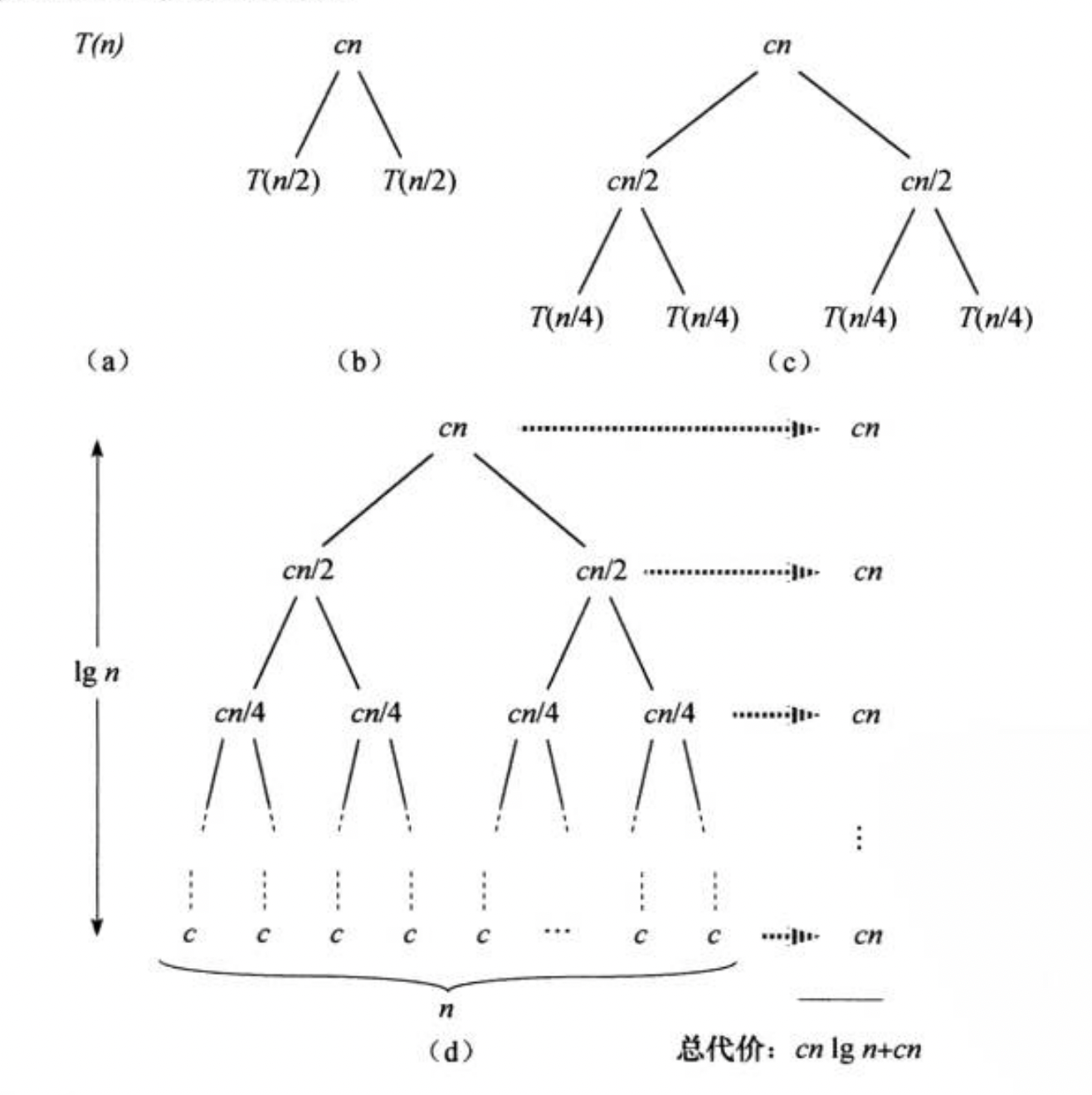 图解